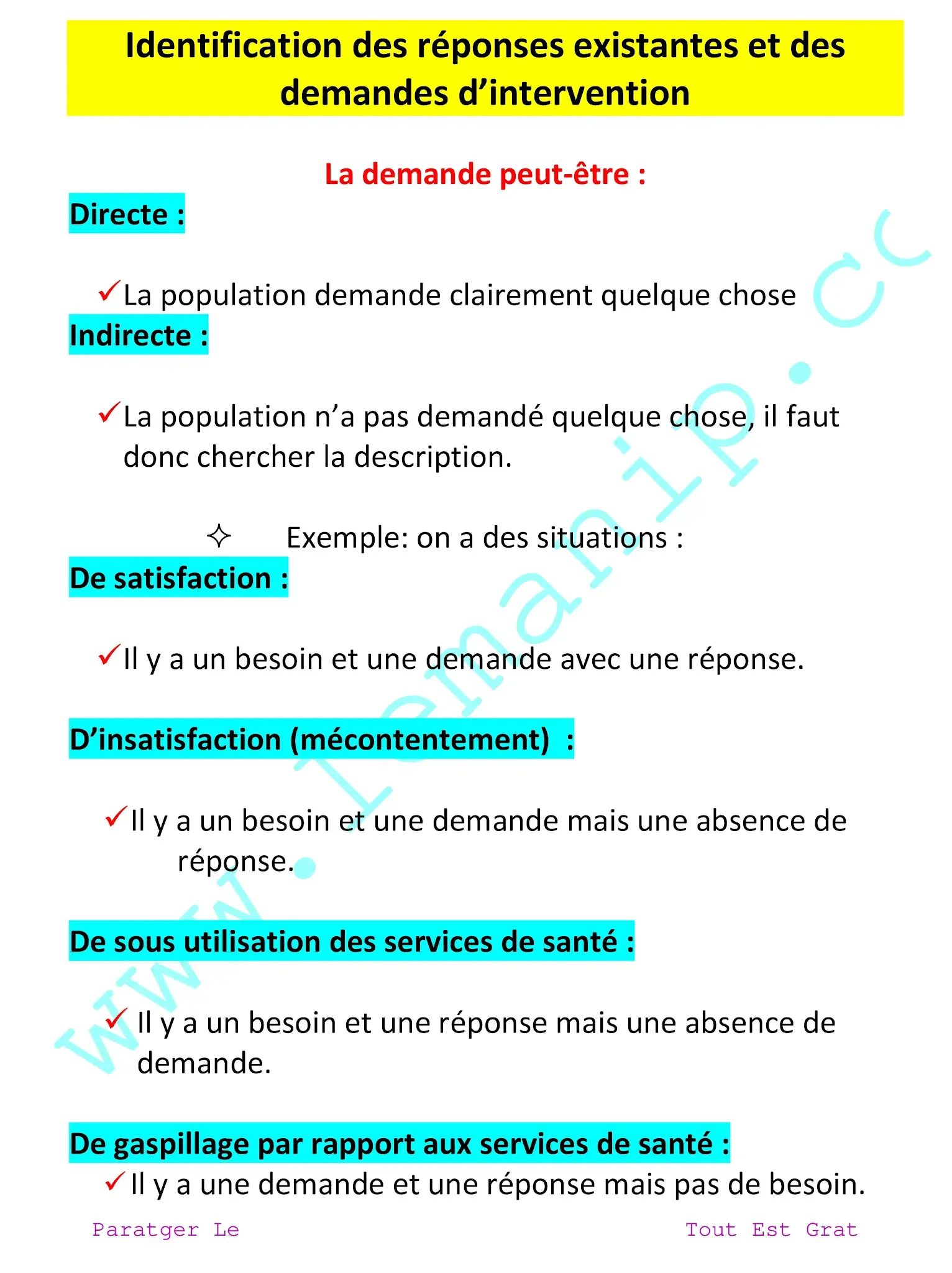 Identification des réponses existantes et des demandes d’intervention