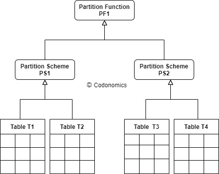 Partitioning in SQL Server