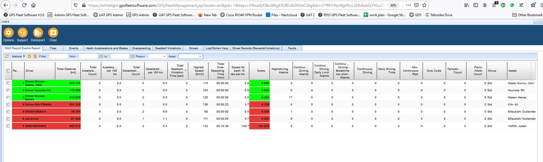 IVMS In Vehicle Monitoring System