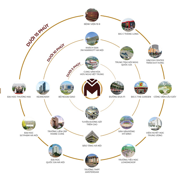 Mở bán dự án chung cư The Materix One Mễ Trì Hà Nội