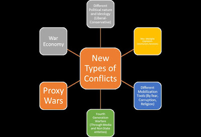classification of current armed conflicts classification of current armed conflicts