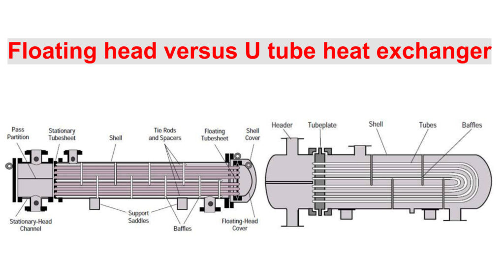 Heat Exchanger With U Shaped Tubes Download Drawings vrogue.co