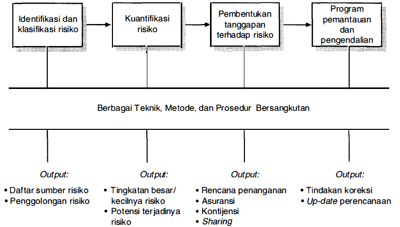 jurnal manajemen logistik pada proyek konstruksi jurnal manajemen logistik pada proyek konstruksi
