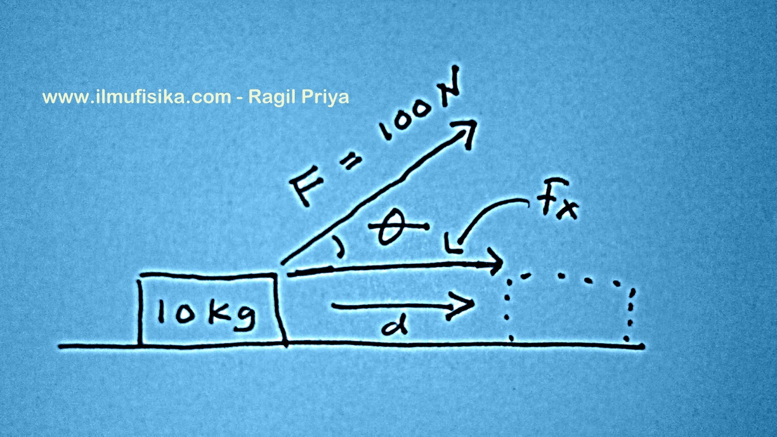 Soal Jawab Fisika Standar UNBK USBN