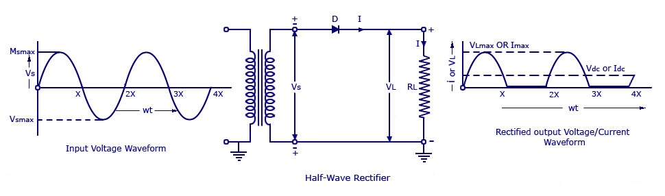onclick786: Rectifier,Half wave rectifiers,Half Wave Rectifier with ...