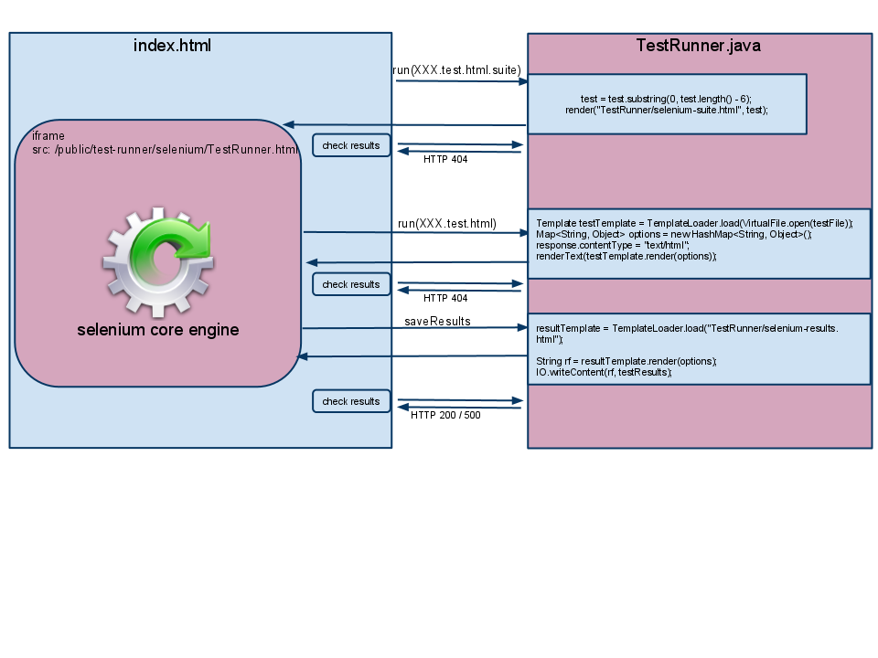 CoderLessons CoderLessons