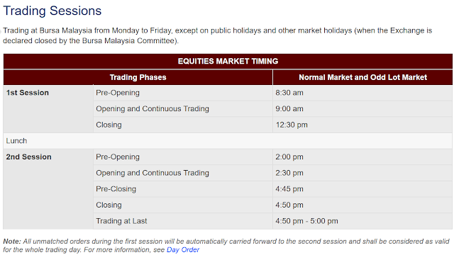 MALAYSIA STOCK MARKET HOURS intelligence overview