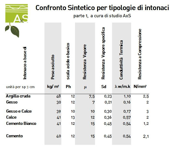 confronto intonaci tabella1