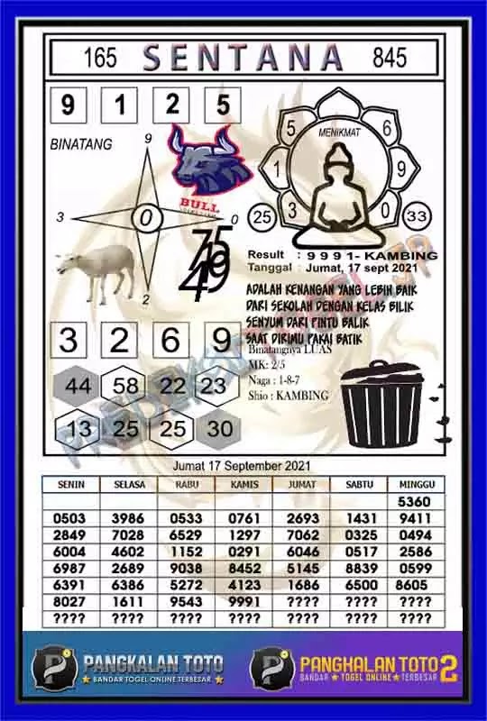 Prediksi Syair Sdy 17 September 2021 Pangkalantoto
