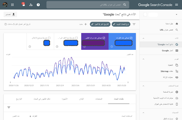 لقطة شاشة من تقرير الأداء على مشرفي المواقع