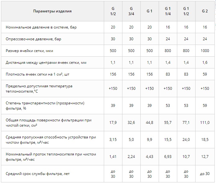 водонагреватель проточный газовый впг расход газа. проточный газовый водонагреватель superflame sf0120 10l glass. номинальное давление. размер ячейки сетки для фильтра системы отопления. таблица гидромодуля.