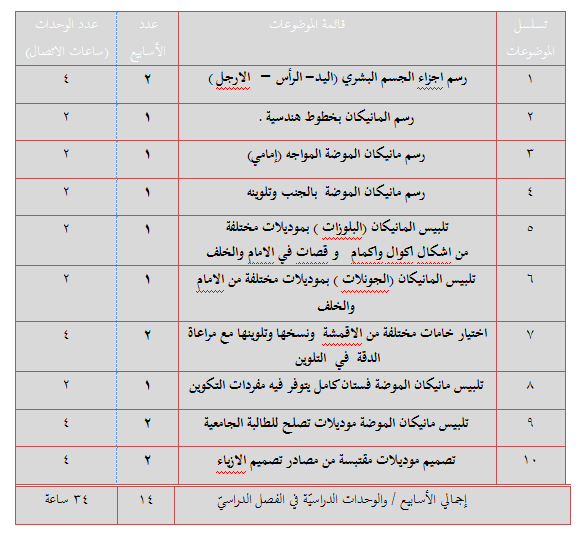 queen fashion توصيف مقرر تصميم ازياء 1