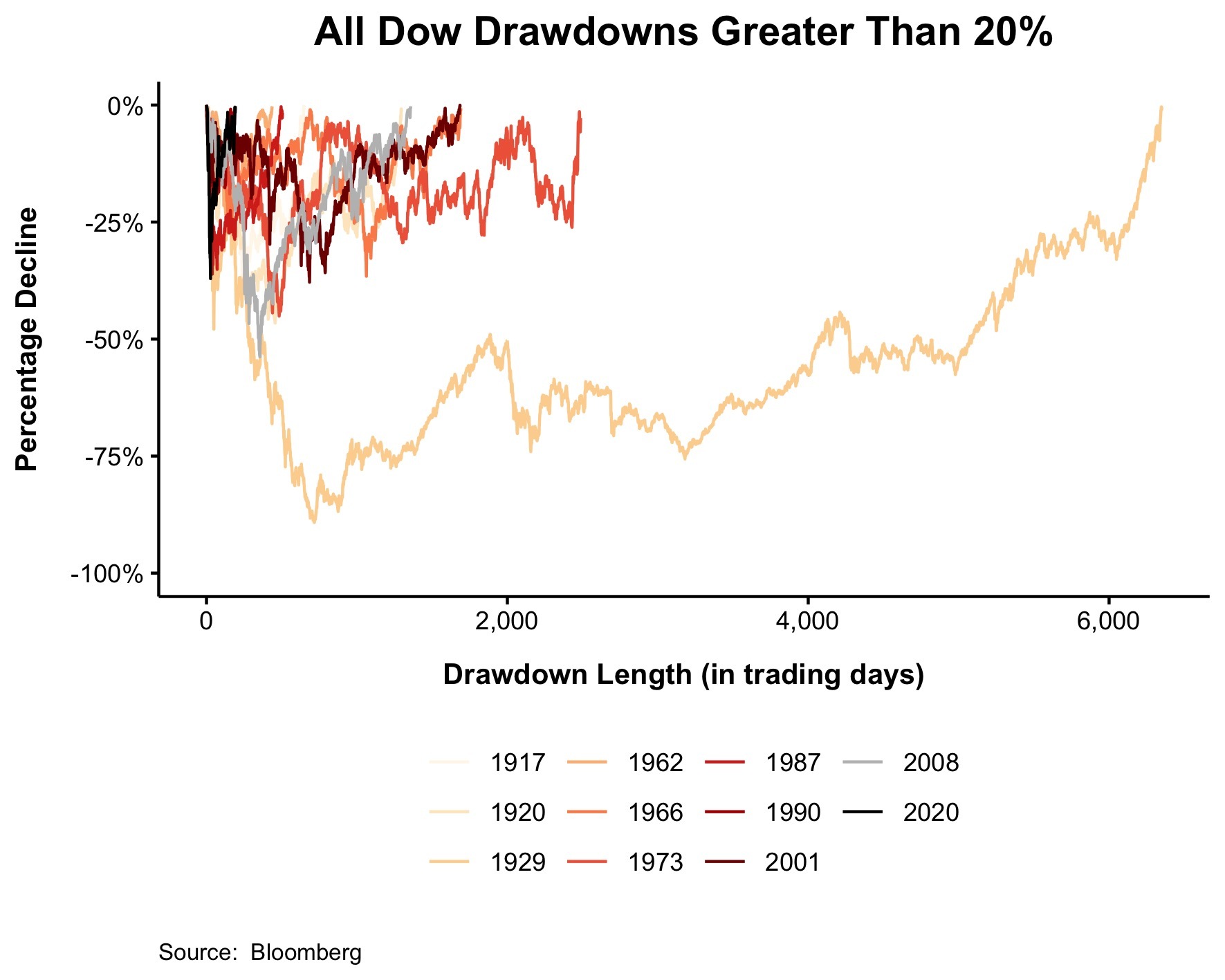 Биржа котировки. Биржевик акции. Биржевой игрок. Биржевик акции. График акций энел за последние 5 лет.