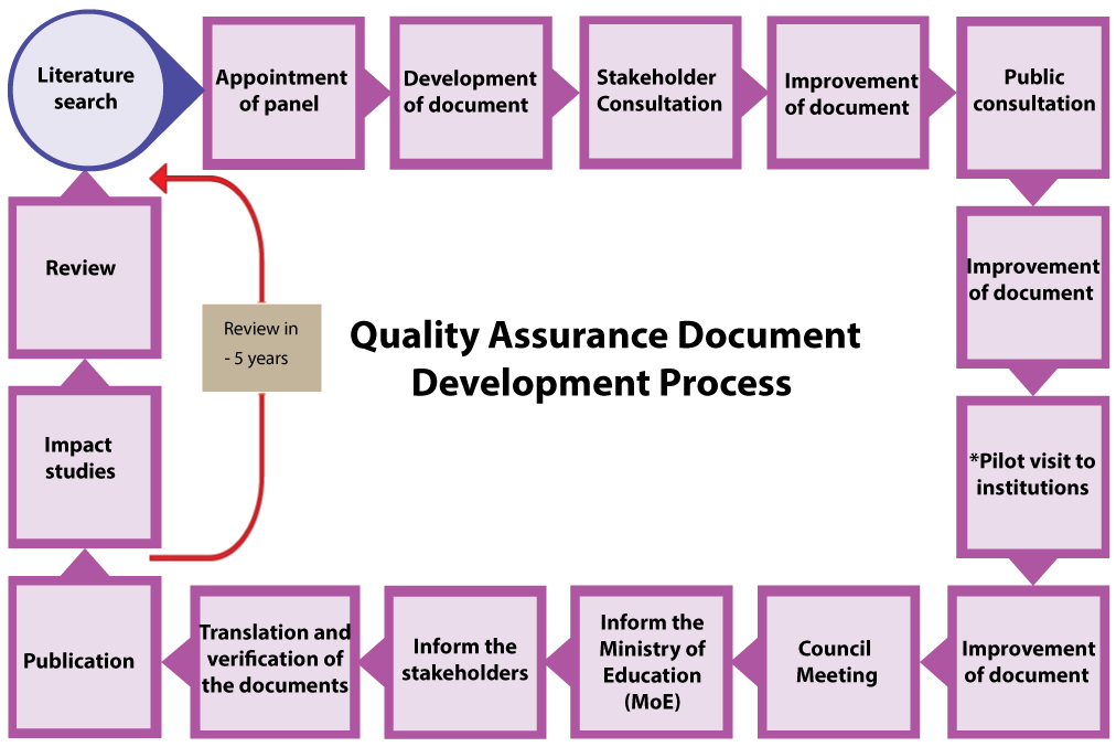 The different types of documents in business that require business