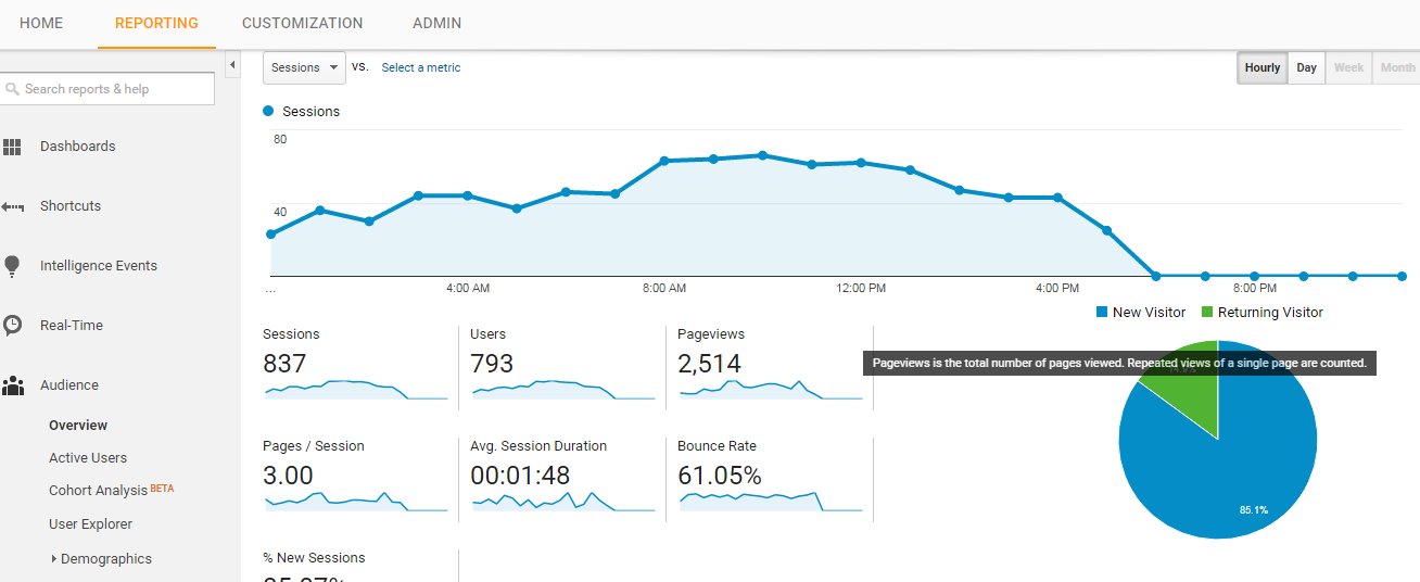 Session pages. Web Traffic. Трафик:2049640. SEO increase. Statistics graph Traffic.
