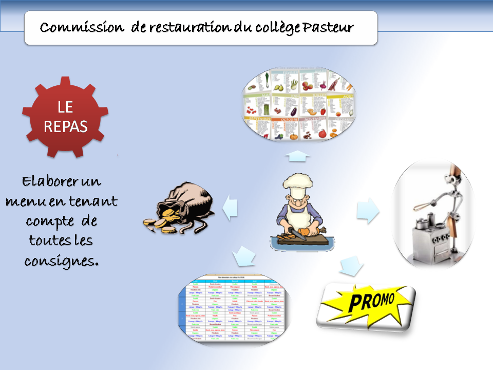 Restauration.Pasteur: COMMISSION DE RESTAURATION