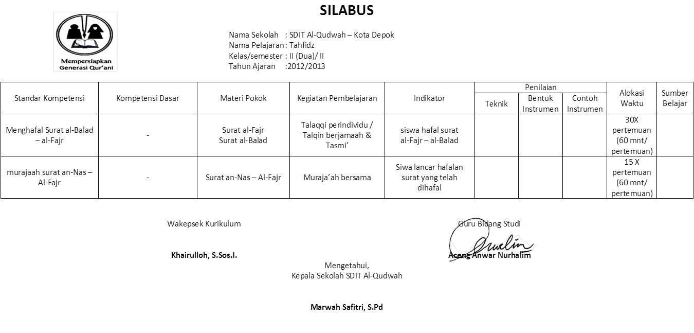 Silabus Dan Rpp Tahfidz Silabus Rpp