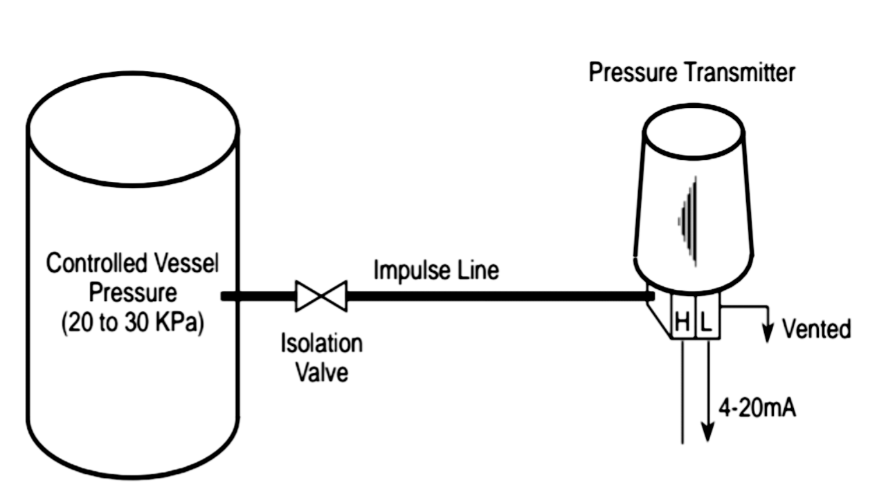 Pressure Measurement