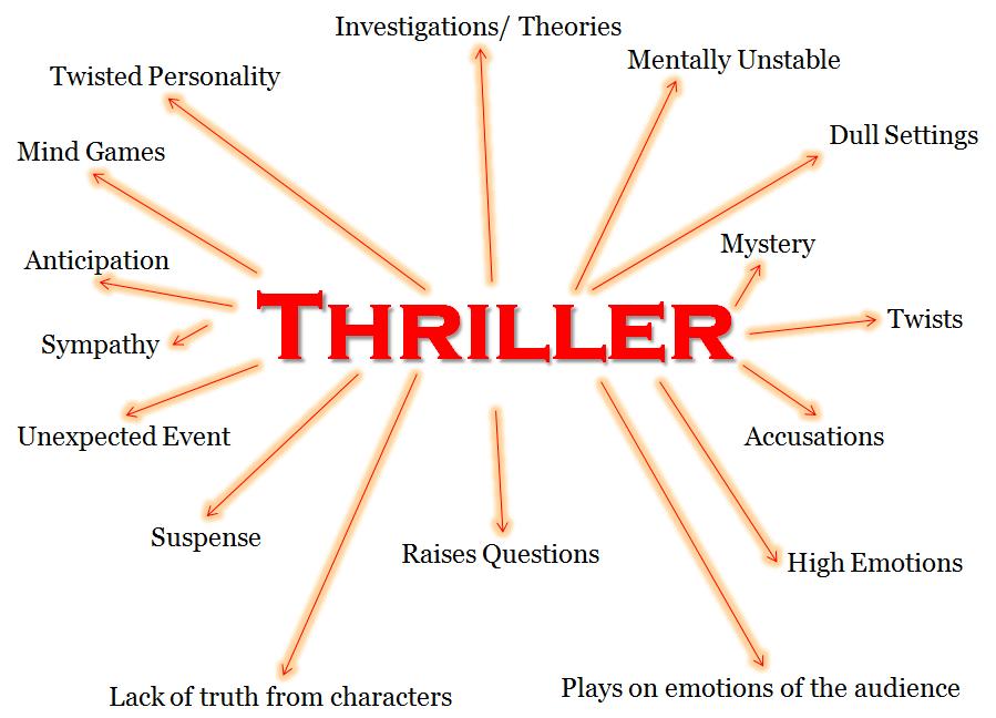 Sarah s Media A2 Mind Map 2 Our Choosen Genre se7en-1995