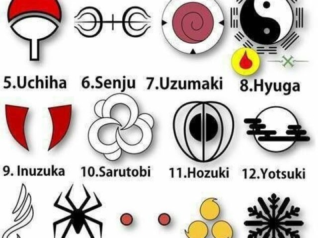 Qual seria seu clã em Naruto?