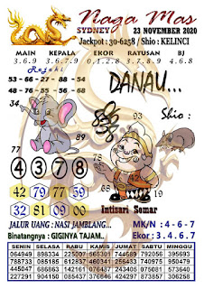 Naga Mas Sidney 23 Desember 2020