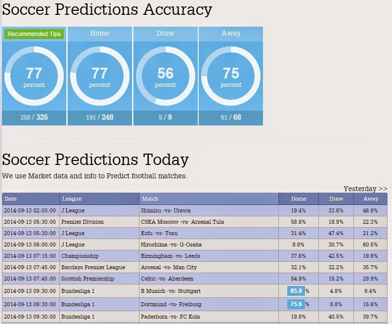 ibigbets