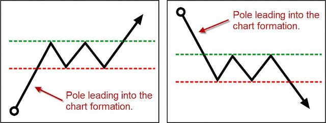 pole formation