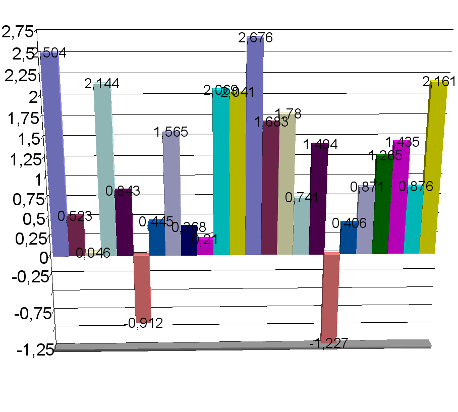 статистика зависимости людей от телефона. статистика использования мобильных приложений. статистика использования планшетов. статистика пользования компьютером. диаграмма пользователей интернета.