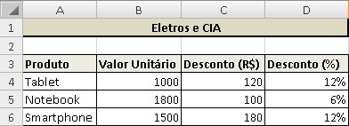 Como calcular porcentagem no Excel