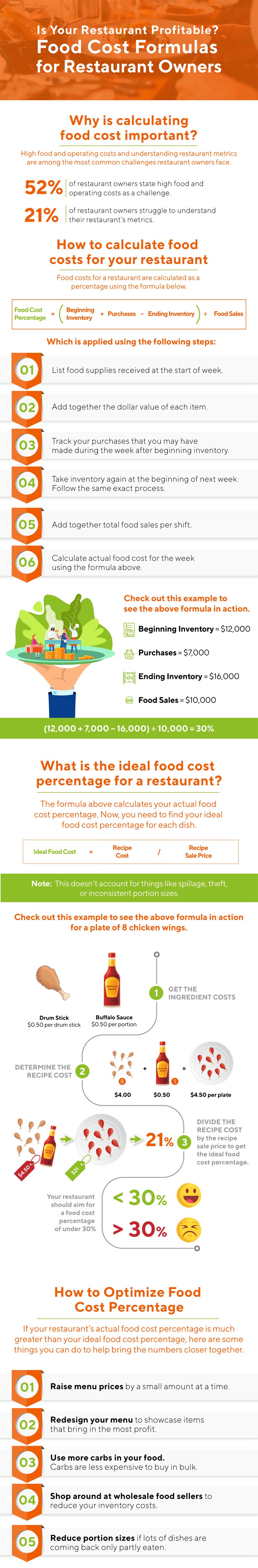 Food Cost Formula – How to Calculate Food Cost Percentage #infographic