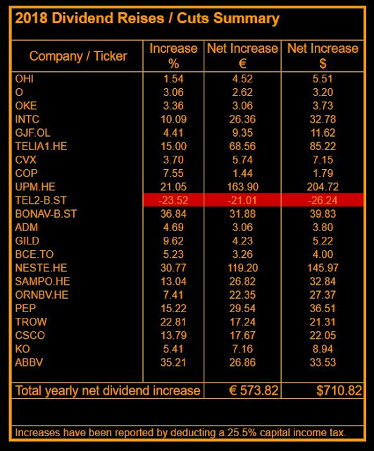 Dividend Hawk Dividend Increase AbbVie Inc. (ABBV)