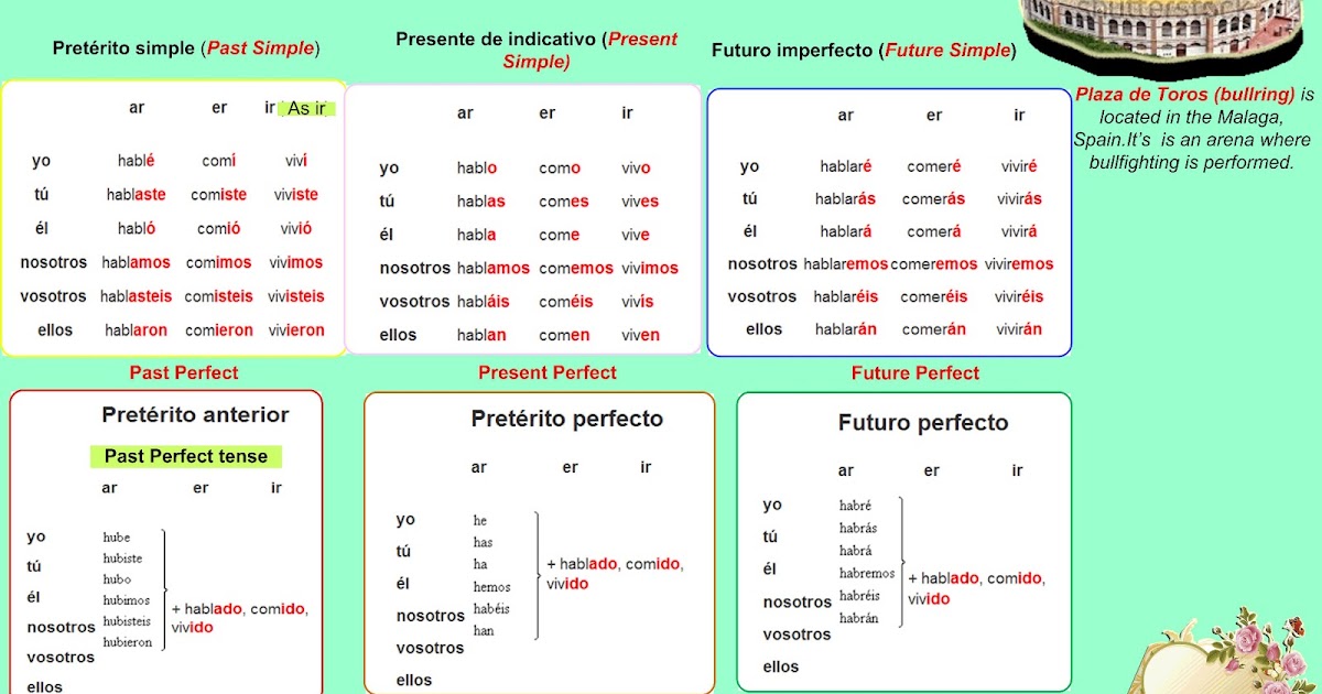 learn-different-languages-with-tips-spanish-simple-and-perfect-tenses