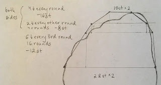 Drawing showing decreases for sock asymmetrical wedge toes