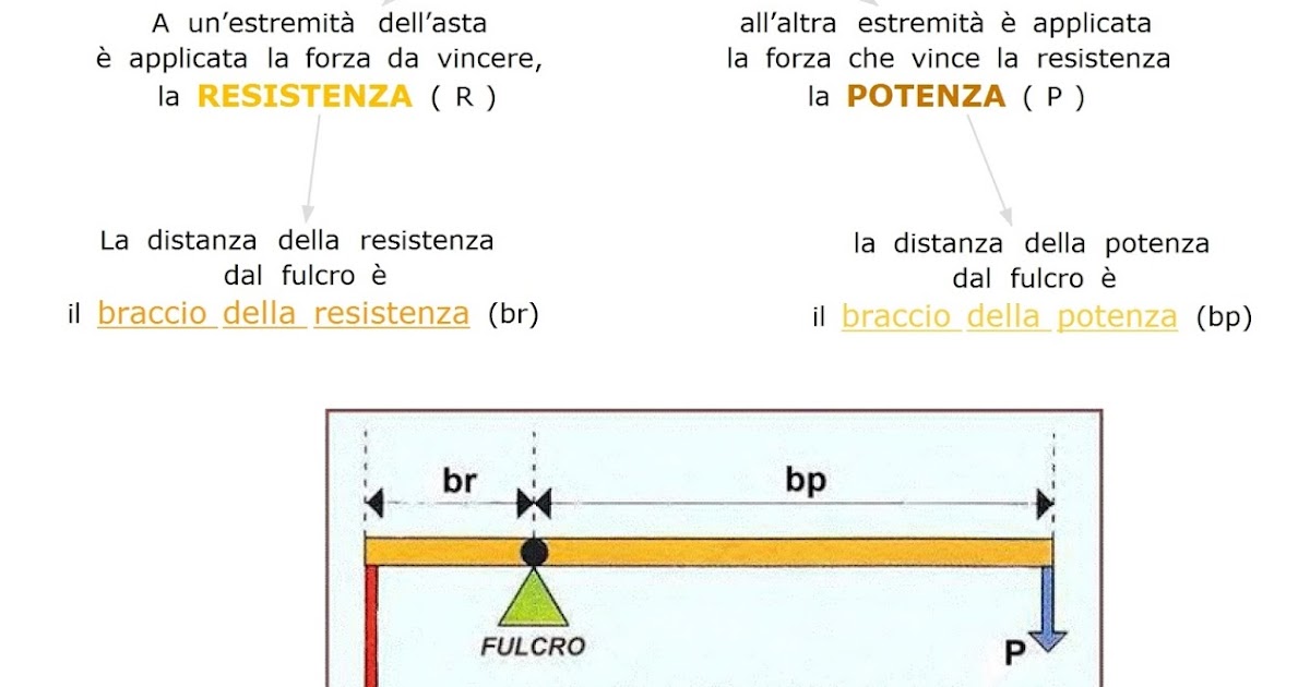 Paradiso delle mappe La leva