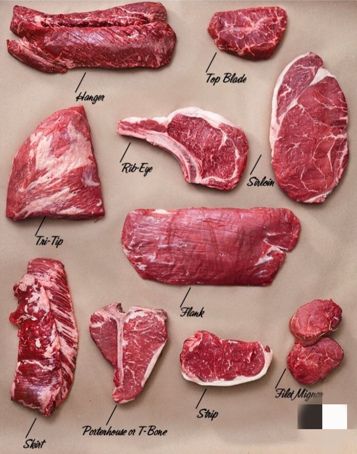 Beef cuts of Beef Stages of Cooking Beef Types of steak
