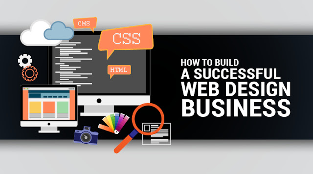How To Build A Successful Website | Custom Web Application Development ...