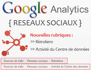 Rapport reseaux sociaux Google Analytics - retroliens et activite du centre de donnees