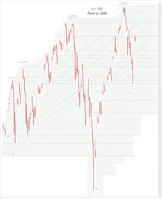 Jesse\u0026#39;s Caf\u00e9 Am\u00e9ricain: Stocks and Precious Metals Charts