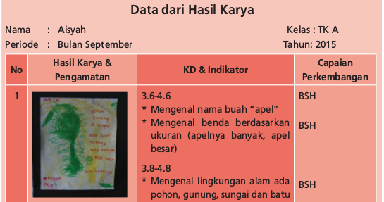 Contoh Catatan Anekdot Anak Tk AA Contoh
