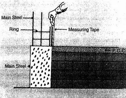 checking of lap lengths checking of lap lengths