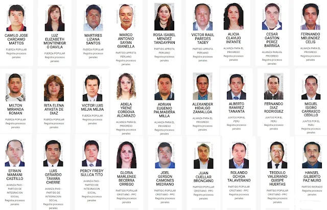 Elecciones 2020 candidatos tienen procesos penales por corrupción