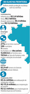 SisFron: Sistema de fronteiras pode envolver R$ 12 bi