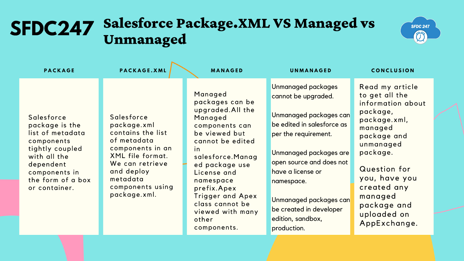 Salesforce Managed vs UnManaged vs Package.xml – A complete Guide – SFDC247