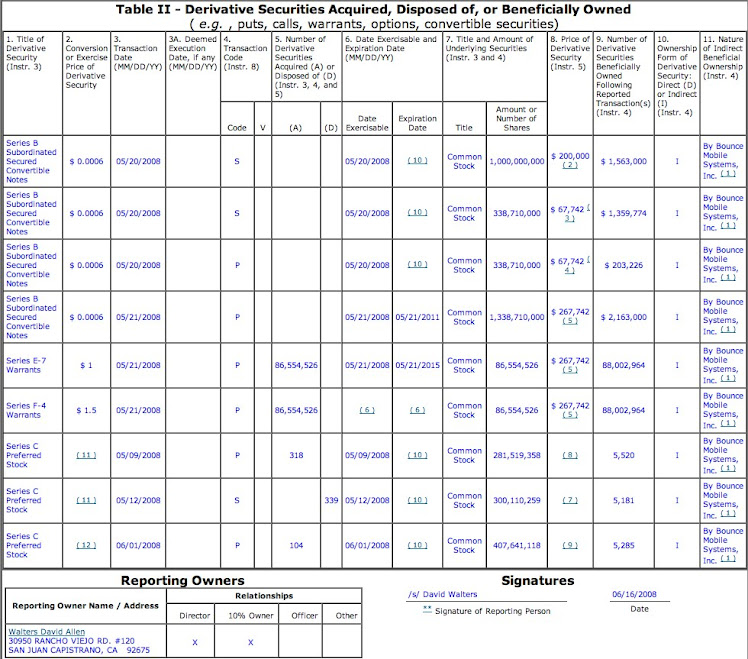 remote dynamics inc rmtd senator mimi walters david walters own