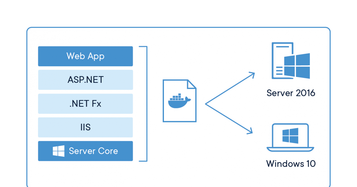 Docker windows download. Windows контейнеры.