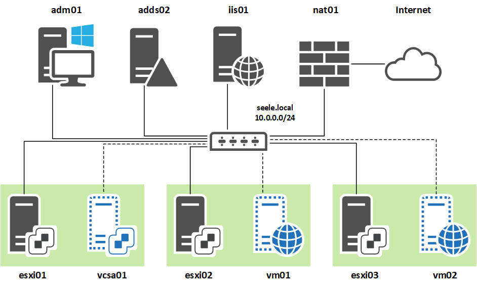 7. Vmware vsphere hypervisor 7. Vmware 6. 7. Vmware esxi интерфейс.