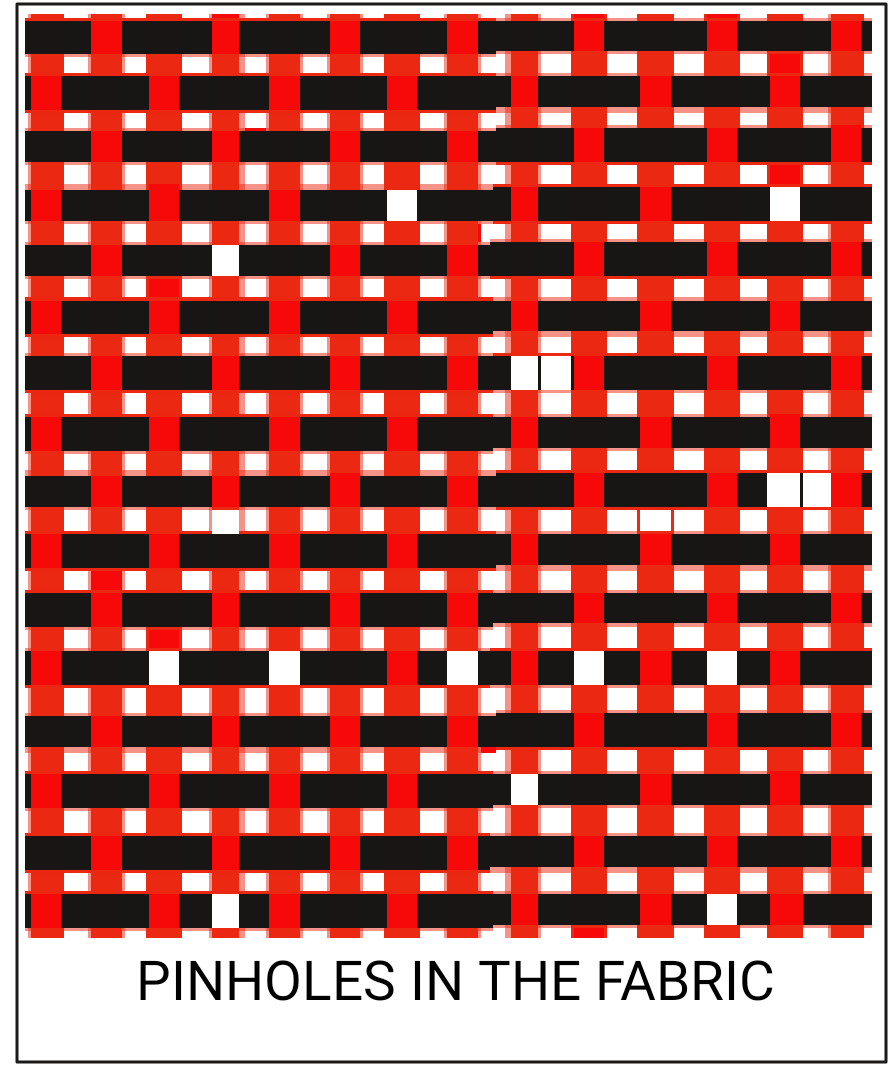 Textile Adviser PINHOLES IN THE FABRIC, A FABRIC DEFECT, A WEAVING