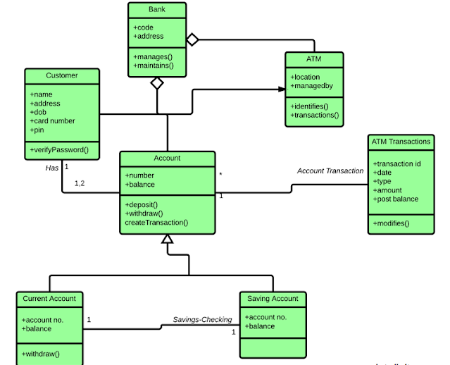 skema diagram mesin atm - Mengapa Memahami Skema Diagram...
