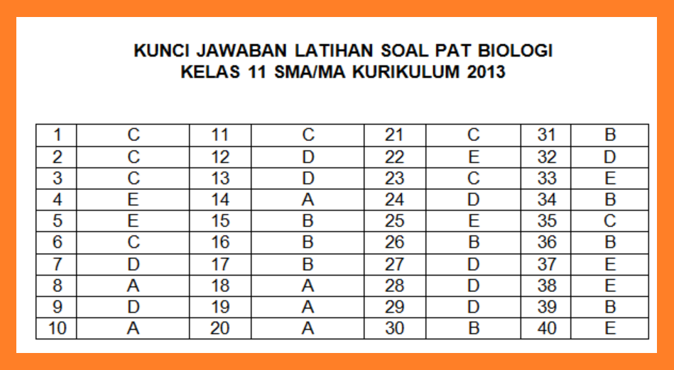 Soal & Jawaban PAT Biologi kelas 11 SMA Tahun 2021 - Info Pendidikan