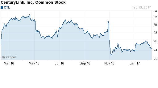 nvda dividend payout per share nvda dividend payout per share